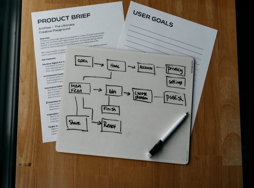 agile waterfall project framework